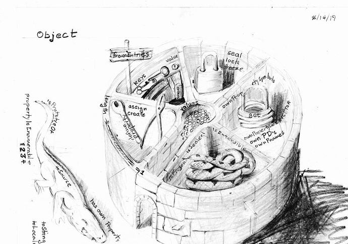 Castle_Object