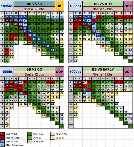 BB%203bet