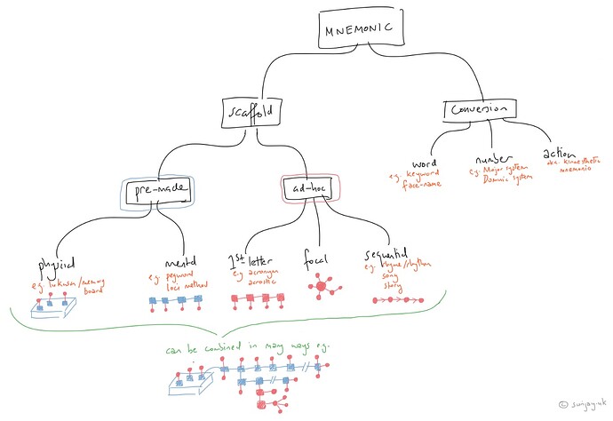 updated mnemclass