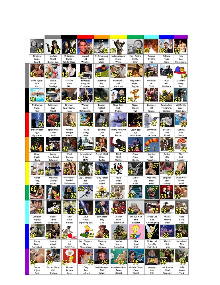 Major System based PAO with pictures 42 by CakeTime General Memory Chat Art of Memory Forum