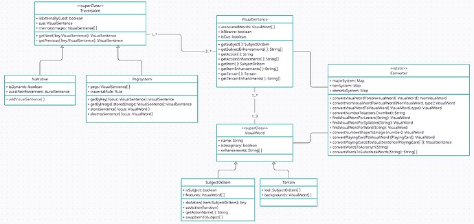 Class diagram for memory systems v1.0