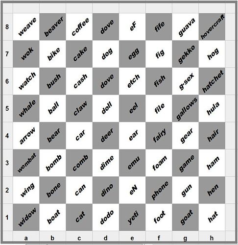 chessboard names