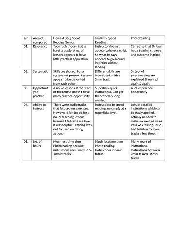PhotoReading vs Howard Berg & Jim Kwik-1