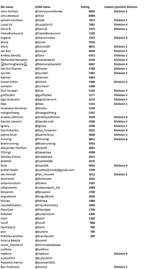 Online Memory League Championship season 6! Memory League Art of