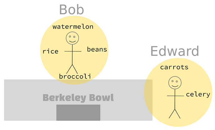 berkeley-bowl-3