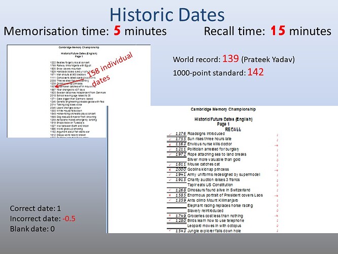 Dates