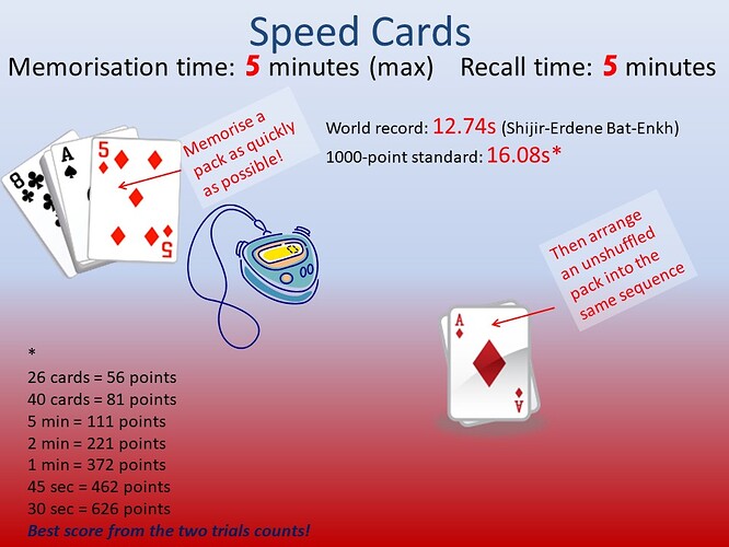 Speed%20cards