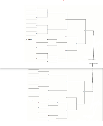 2022 World Tour and 2023 World Championship : Ideas and thoughts