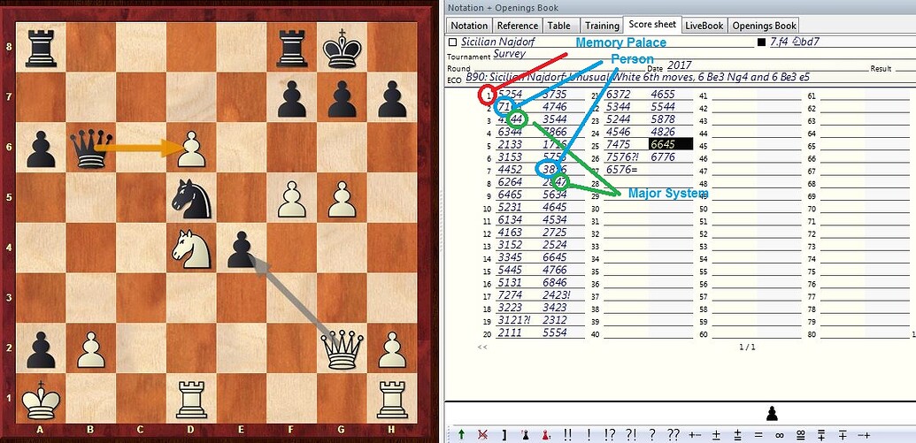 Help to memorize numbers long, focused on chess Homework and Study