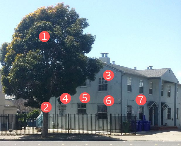linear-regression-memory-palace