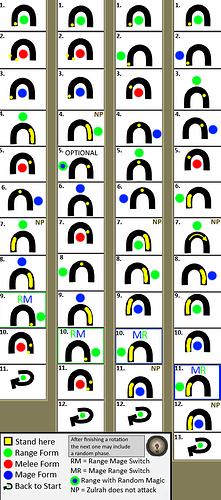 Zulrah_Patterns