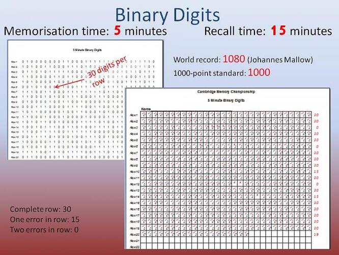 5%20min%20binary