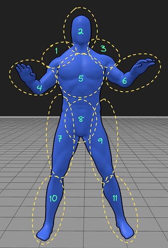 Maniquí con la técnica del cuerpo como palacio mental