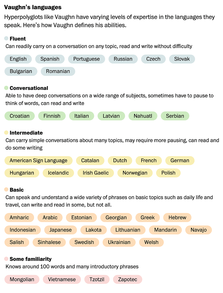 "The remarkable brain of a carpet cleaner who speaks 24 languages