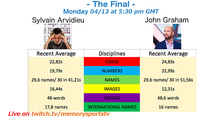 FINALE_STATS