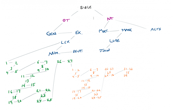 bible_macunx_tree.png