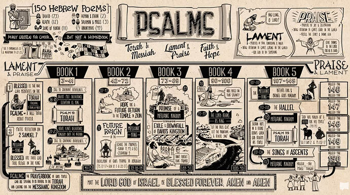 Psalms-structure-of-book