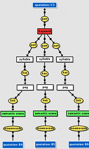 conceptual_graph_0.png