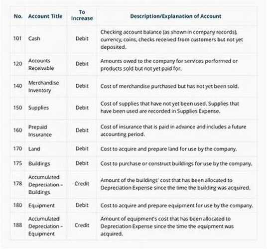 Magic Table Accounting The creative memory of tables(The power of mind table memory🧠📈💪 ...