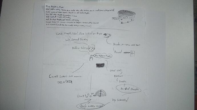 notes and map