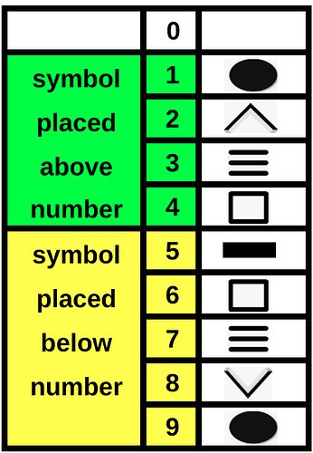 Remainder Mathmod New way of doing mental calculation (five plus remainder method ...