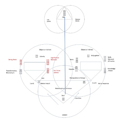 mnemonic diagram