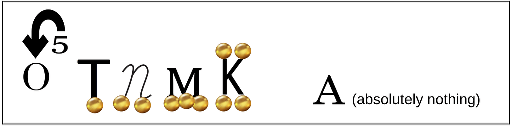From A to KOKO; abacus phonetics system - Mental Calculation ...