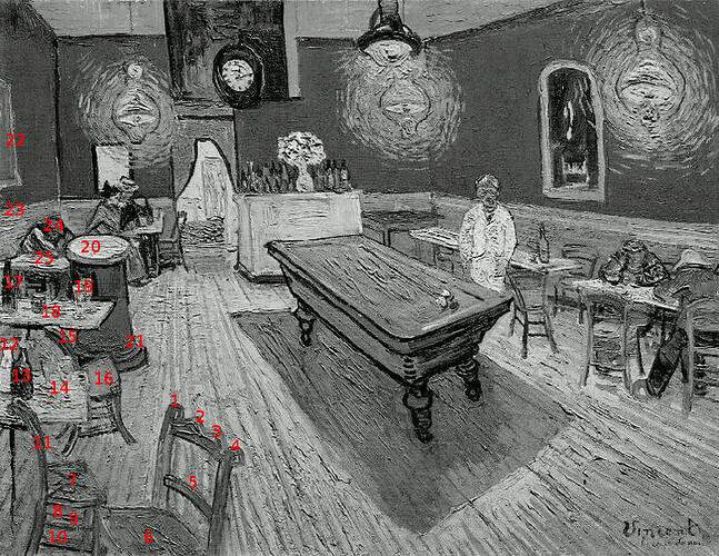 Van Gogh memory palace
