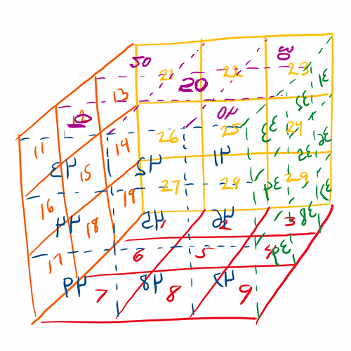 modified_feinaigle_numbering.png