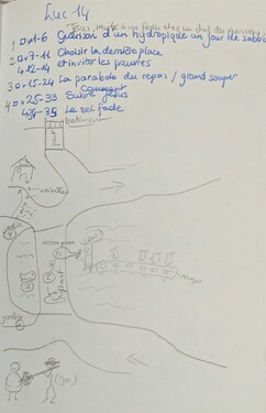 Luke-14-plan