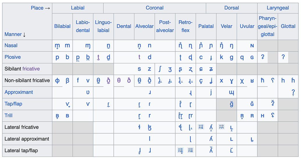  Memorize the International Phonetic Alphabet (IPA) - Memory Challenges Bildidee 