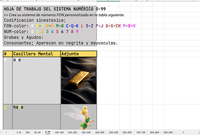 Pao Memory System Examples The Complete PAO 000-999 System: Is It Worth It? - General Memory Chat ...