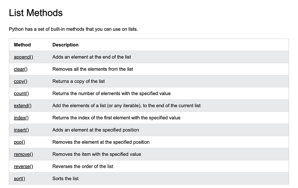 Remember methods from Python programming language - Technology and ...