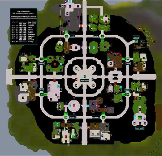 prif pathing 200 loci