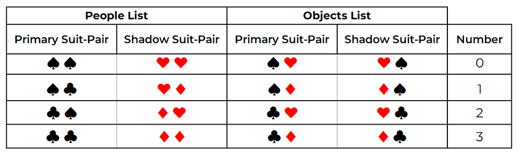 Double-2-Block System for Memorizing Cards (2x676 images) - Page 2 ...