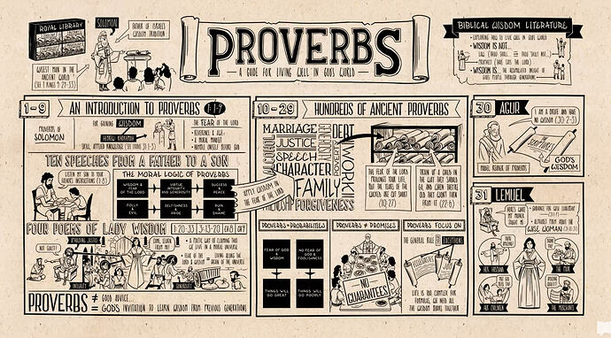 Proverbs-structure-of-book