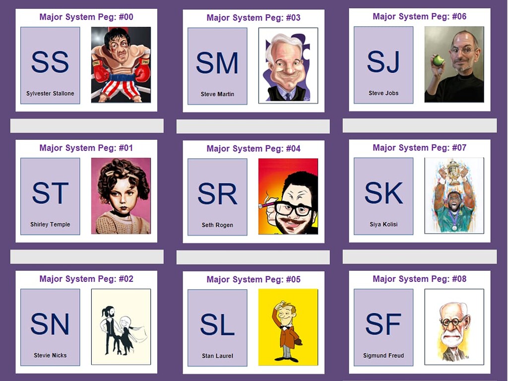 Premade Major System PAO lists General Memory Chat Art of Memory Forum