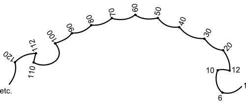 number form synesthesia