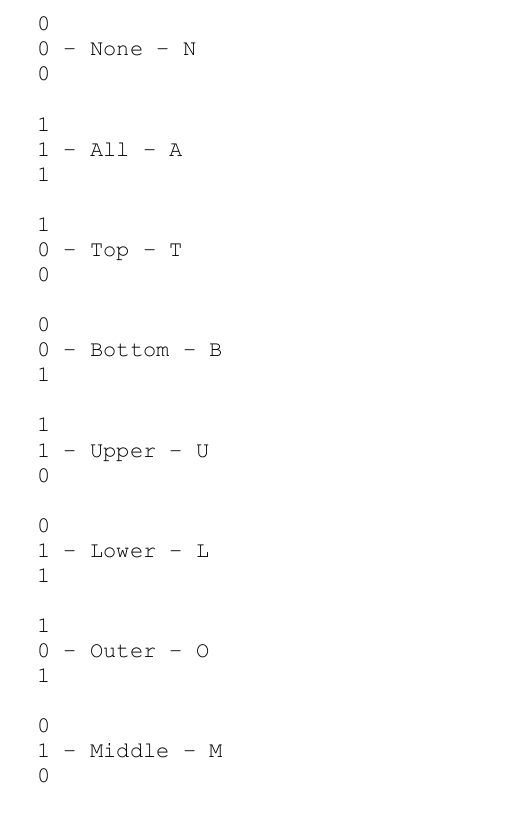 Memorizing the order of black/red in a deck of cards with PAO General Memory Chat Art of