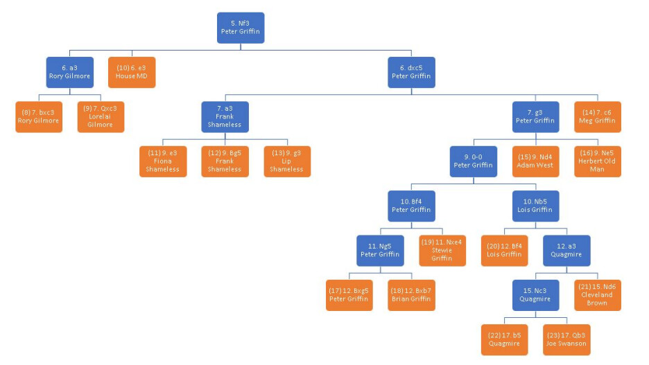 PAO Card System vs PAO 099 General Memory Chat Art of Memory Forum