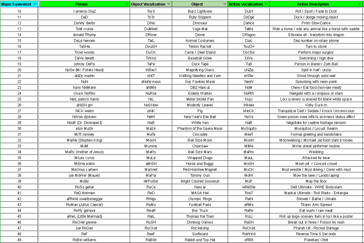 PAO creation General Memory Chat Art of Memory Forum