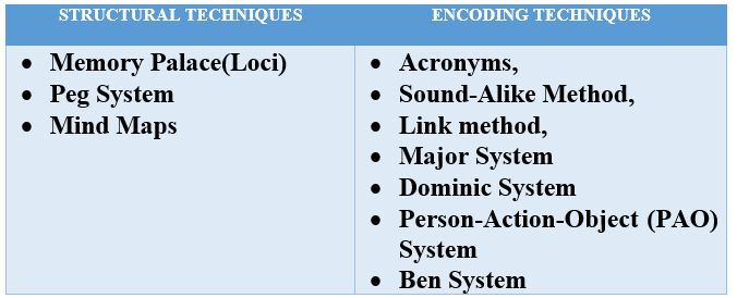 How many memory methods are there in total? - General Memory Chat - Art ...