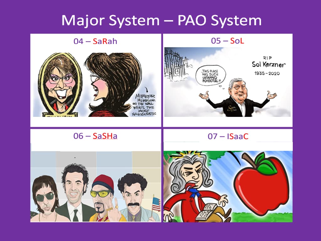 Dominic System Memory Training Journals Art of Memory Forum