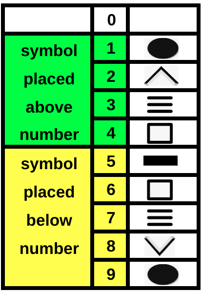 New way of doing mental calculation (five plus remainder method ...