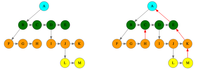 How to know a linked chain is over? - General Memory Chat - Art of ...
