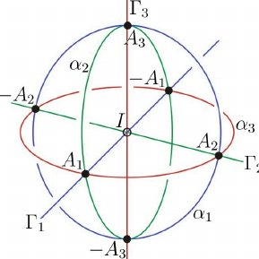 The-thre sigil2|475x480 e-straight-lines-passing-through-the-identity-matrix-I-SU2-represent-the_Q320