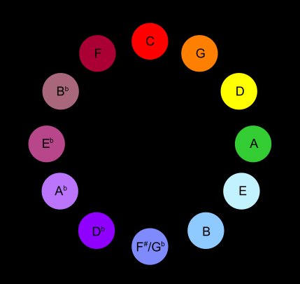 scriabin-circle-pd.png
